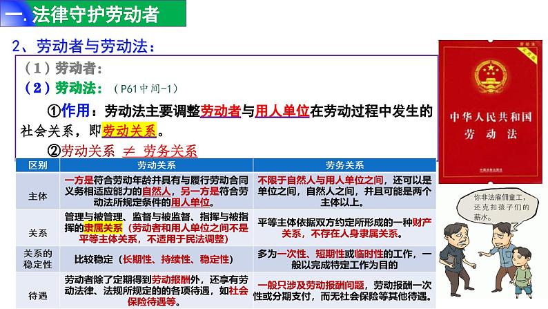 7.1 立足职场有法宝 课件-2023-2024学年高中政治统编版选择性必修二法律与生活06