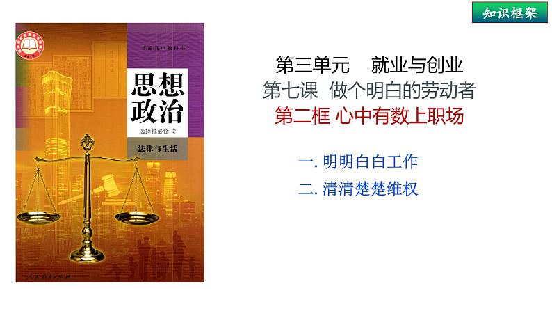 7.2 心中有数上职场 课件-2023-2024学年高中政治统编版选择性必修二法律与生活第5页