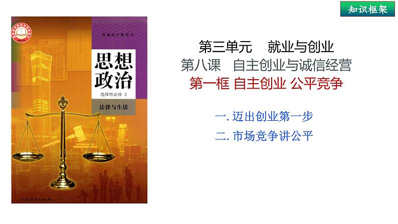 8.1 自主创业 公平竞争 课件-2023-2024学年高中政治统编版选择性必修二法律与生活第6页