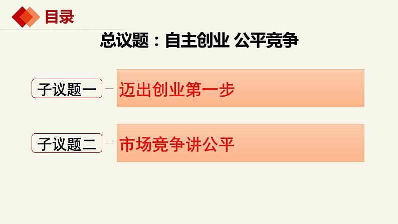 8.1自主创业 公平竞争  课件-2023-2024学年高中政治统编版选择性必修二法律与生活第4页