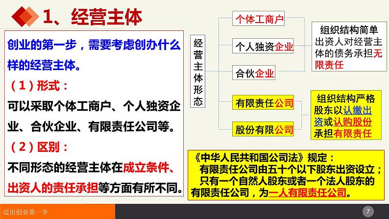 8.1自主创业 公平竞争  课件-2023-2024学年高中政治统编版选择性必修二法律与生活第7页