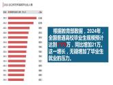 8.1自主创业 公平竞争 课件-2023-2024学年高中政治统编版选择性必修二法律与生活
