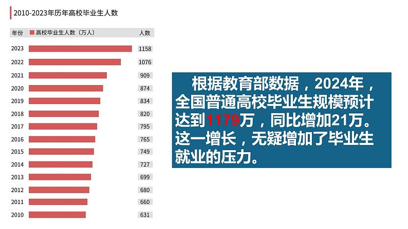 8.1自主创业 公平竞争 课件-2023-2024学年高中政治统编版选择性必修二法律与生活第1页