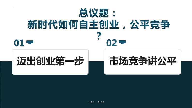 8.1自主创业 公平竞争 课件-2023-2024学年高中政治统编版选择性必修二法律与生活第4页