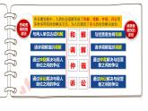9.1 认识调解与仲裁 课件-2023-2024学年高中政治统编版选择性必修二法律与生活