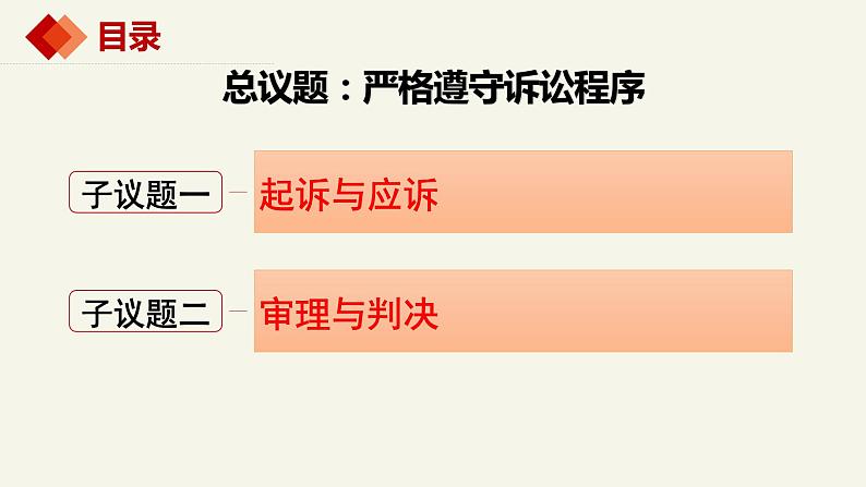 10.2严格遵守诉讼程序 课件-2023-2024学年高中政治统编版选择性必修二法律与生活第3页