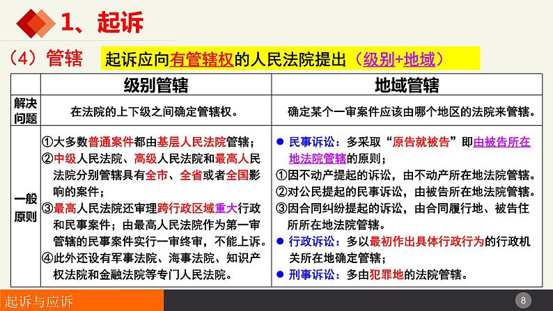 10.2严格遵守诉讼程序 课件-2023-2024学年高中政治统编版选择性必修二法律与生活第8页