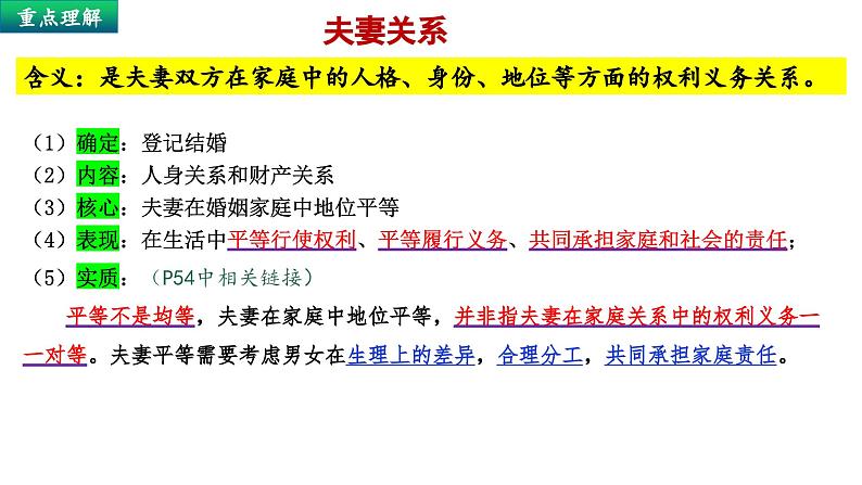 6.2 平等的夫妻关系 课件-2023-2024学年高中政治统编版选择性必修二法律与生活第5页