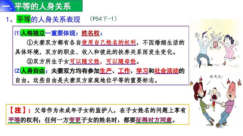 6.2 平等的夫妻关系 课件-2023-2024学年高中政治统编版选择性必修二法律与生活第6页