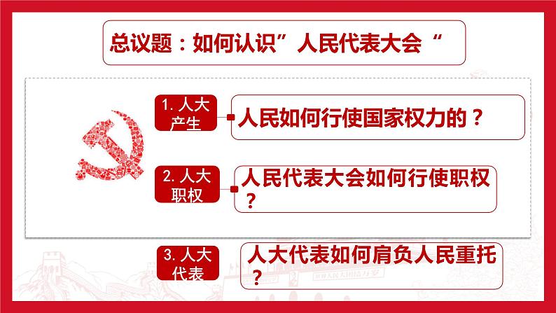 5.1人民代表大会：我国的国家权力机关 课件-2023-2024学年高中政治统编版必修三政治与法治第3页