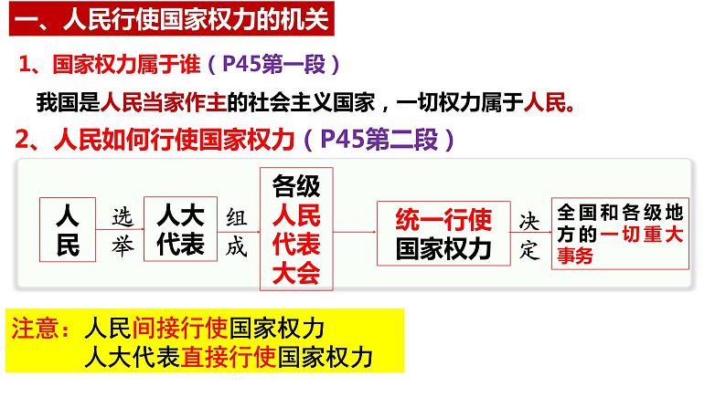 5.1人民代表大会：我国的国家权力机关 课件-高中政治统编版必修三政治与法治第6页