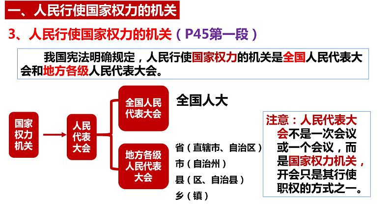 5.1人民代表大会：我国的国家权力机关 课件-高中政治统编版必修三政治与法治第7页