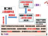 6.1 中国共产党领导的多党合作和政治协商制度  课件-高中政治统编版必修三政治与法治