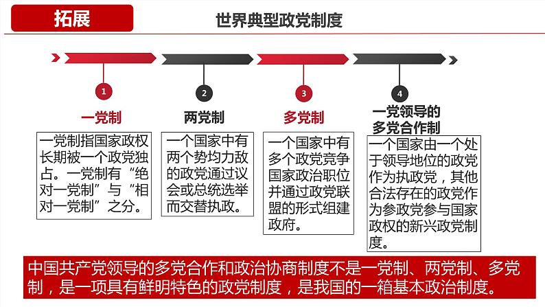 6.1 中国共产党领导的多党合作和政治协商制度  课件-高中政治统编版必修三政治与法治第5页