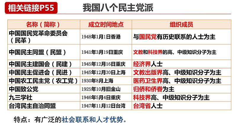 6.1 中国共产党领导的多党合作和政治协商制度  课件-高中政治统编版必修三政治与法治第8页