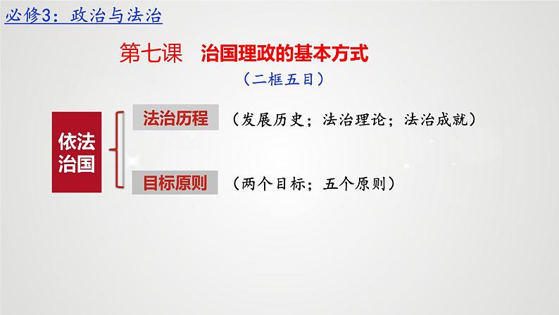 7.1 我国法治建设的历程 程课件-2023-2024学年高中政治统编版必修三政治与法治03