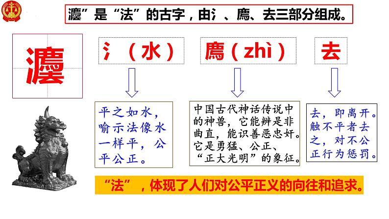 7.1 我国法治建设的历程 程课件-2023-2024学年高中政治统编版必修三政治与法治08