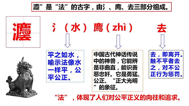 7.1 我国法治建设的历程 课件-2023-2024学年高中政治统编版必修三政治与法治08