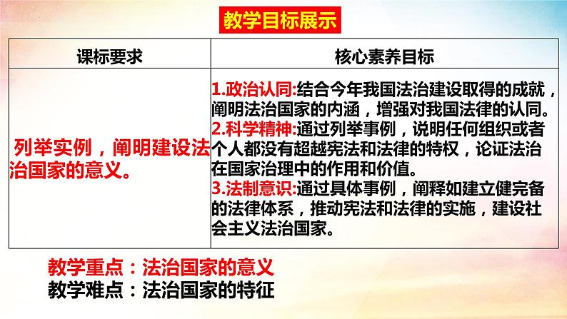 8.1法治国家 课件-2023-2024学年高中政治统编版必修三政治与法治 (3)02