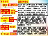 8.2法治政府 课件-2023-2024学年高中政治统编版必修三政治与法治