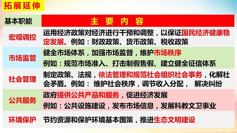 8.2法治政府 课件-2023-2024学年高中政治统编版必修三政治与法治第6页