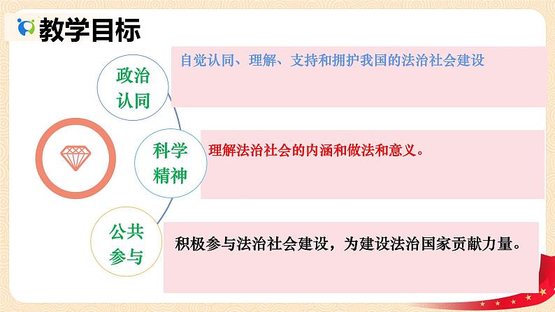 8.3  法治社会 课件-2023-2024学年高中政治统编版必修三政治与法治03