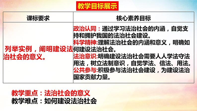 8.3 法治社会  课件-2023-2024学年高中政治统编版必修三政治与法治第2页