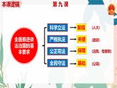9.1 科学立法  课件-2023-2024学年高中政治统编版必修三政治与法治