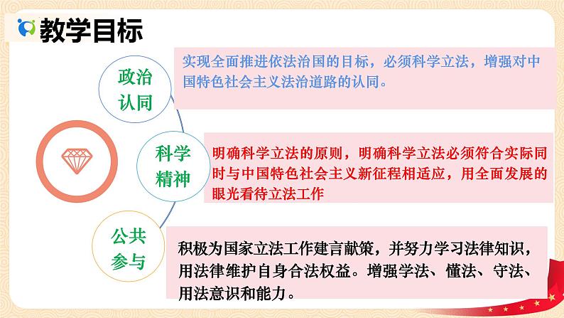 9.1 科学立法  课件-2023-2024学年高中政治统编版必修三政治与法治04