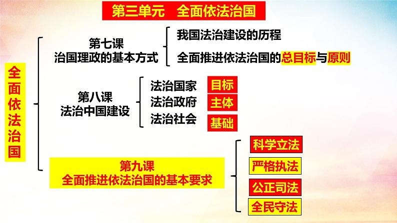 9.1科学立法 课件-2023-2024学年高中政治统编版必修三政治与法治第1页