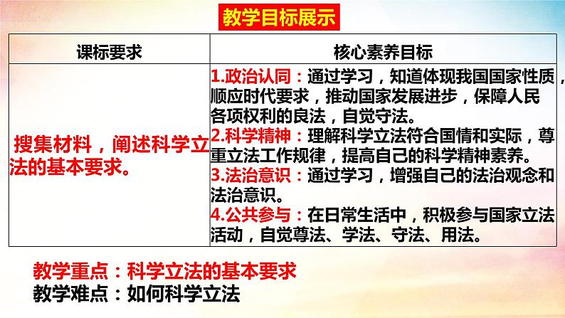 9.1科学立法 课件-2023-2024学年高中政治统编版必修三政治与法治第4页