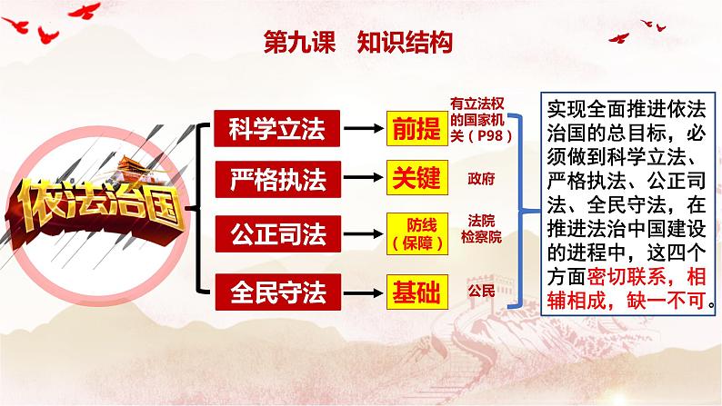 9.1科学立法 课件-2023-2024学年高中政治统编版必修三政治与法治 (2)第1页