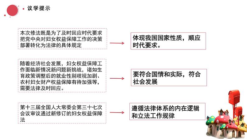 9.1科学立法 课件-2023-2024学年高中政治统编版必修三政治与法治 (3)07