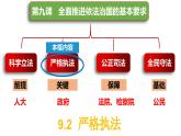 9.2 严格执法 课件-2023-2024学年高中政治统编版必修三政治与法治 (2)
