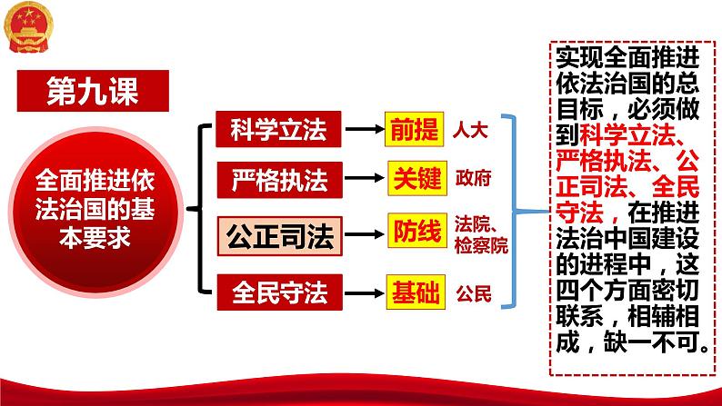 9.3 公正司法 课件-2023-2024学年高中政治统编版必修三政治与法治02