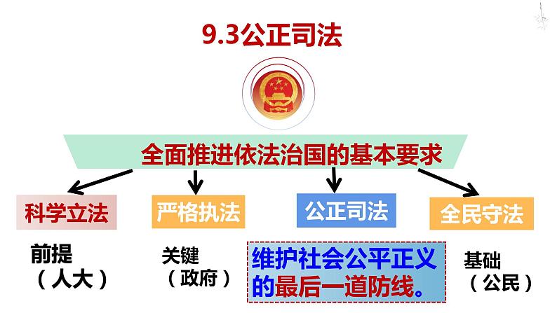 9.3 公正司法 课件-2023-2024学年高中政治统编版必修三政治与法治 (2)01