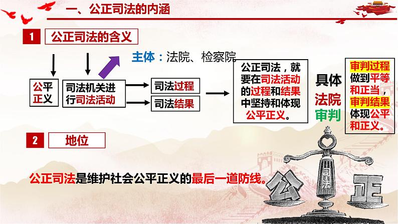 9.3公正司法 课件-2023-2024学年高中政治统编版必修三政治与法治 (2)05