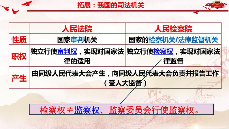 9.3公正司法 课件-2023-2024学年高中政治统编版必修三政治与法治 (2)07