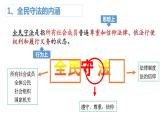 9.4  全民守法 课件-2023-2024学年高中政治统编版必修三政治与法治