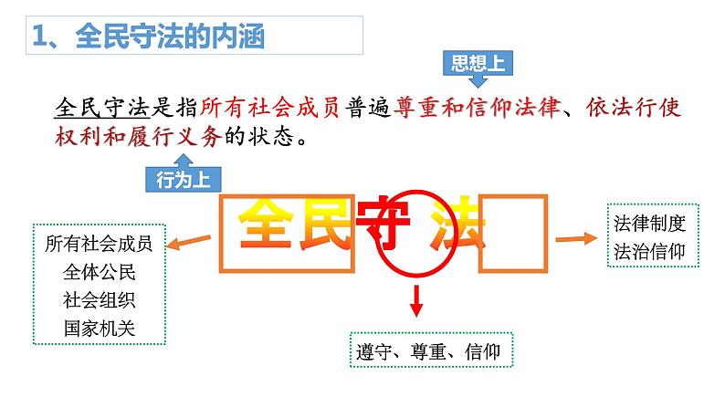 9.4  全民守法 课件-2023-2024学年高中政治统编版必修三政治与法治第3页