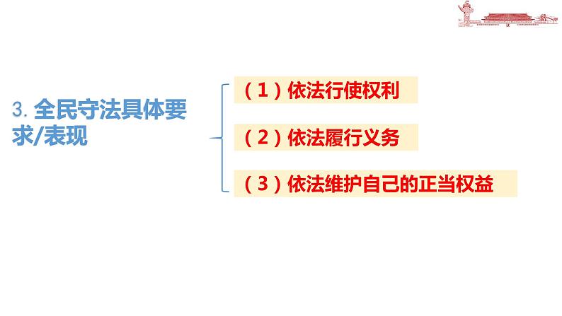 9.4  全民守法 课件-2023-2024学年高中政治统编版必修三政治与法治第6页