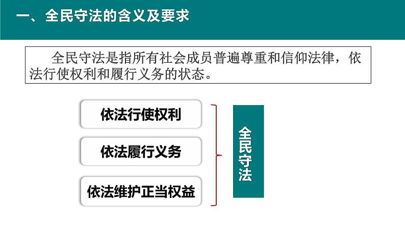 9.4 全民守法  课件-2023-2024学年高中政治统编版必修三政治与法治第8页