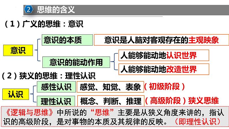 1.1 思维的含义与特征 课件-高中政治统编版选择性必修三逻辑与思维07