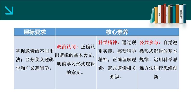 2.1“逻辑”的多种含义课件-高中政治统编版选择性必修三逻辑与思维02