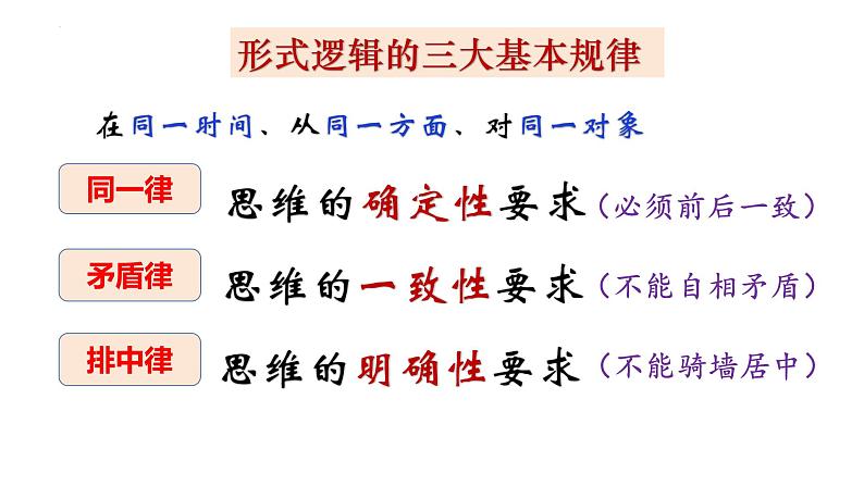 2.2逻辑思维的基本要求课件-高中政治统编版选择性必修三逻辑与思维第5页
