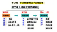 政治 (道德与法治)选择性必修3 逻辑与思维概念的概述多媒体教学ppt课件