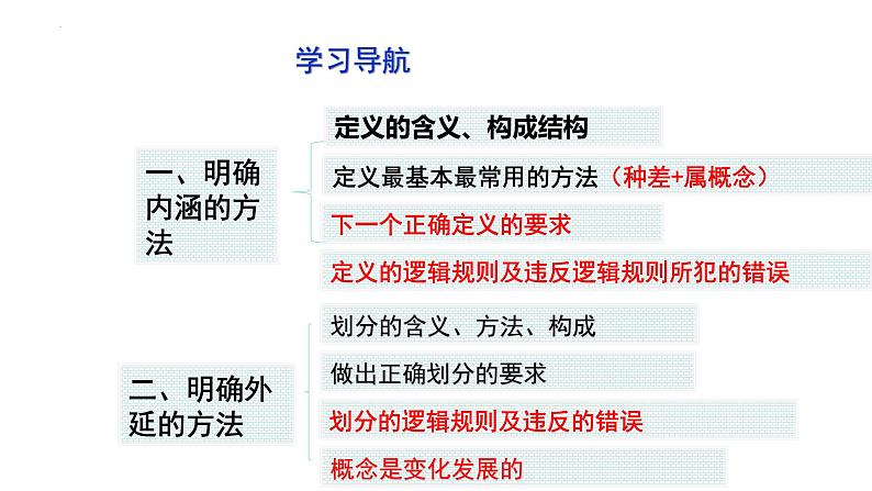 4.2 明确概念的方法 课件-高中政治统编版选择性必修三逻辑与思维第3页