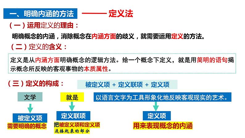 4.2 明确概念的方法 课件-高中政治统编版选择性必修三逻辑与思维第5页
