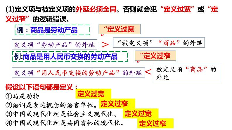 4.2 明确概念的方法 课件-高中政治统编版选择性必修三逻辑与思维第8页