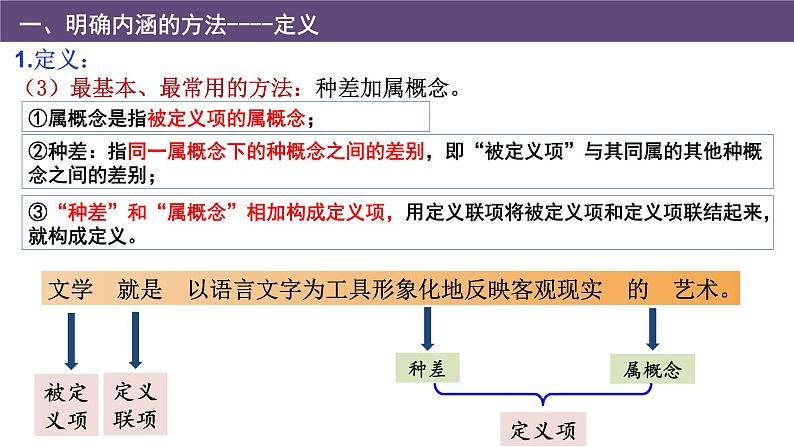 4.2明确概念的方法课件-高中政治统编版选择性必修三逻辑与思维第7页